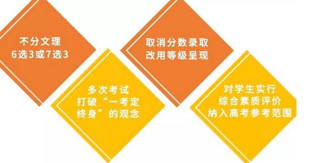 新高考