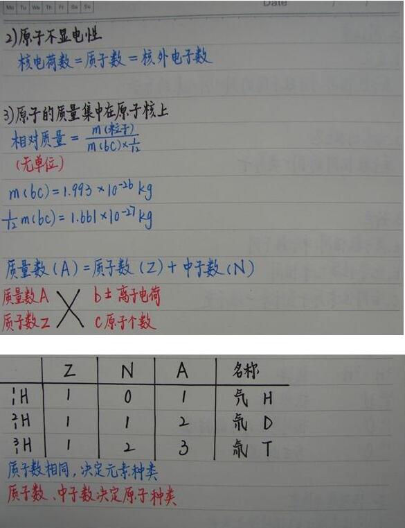 学霸中考化学笔记