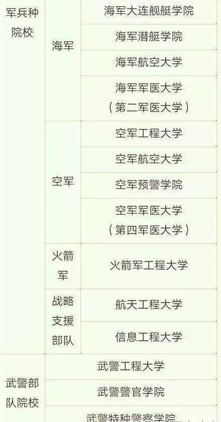 2018年只有26所面向31省市(自治区)招生军校警校2