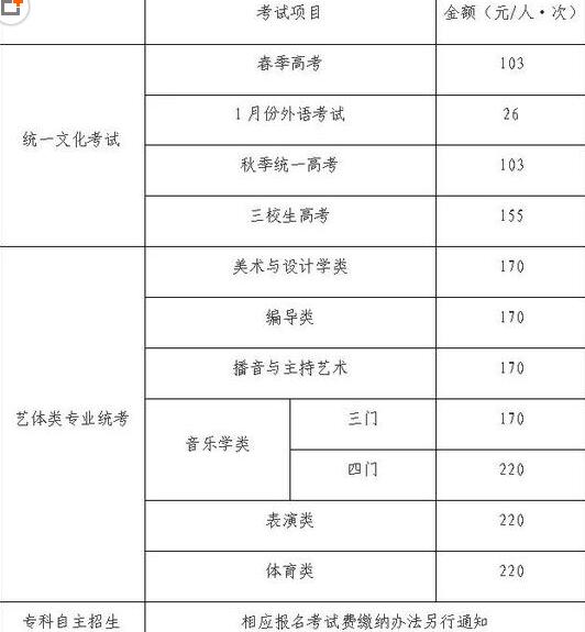 高考网上付费