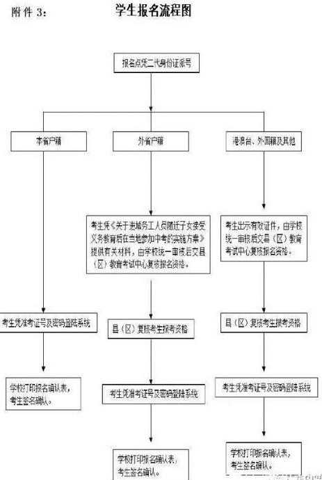 随迁子女也可报考