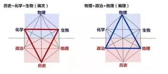 新高考