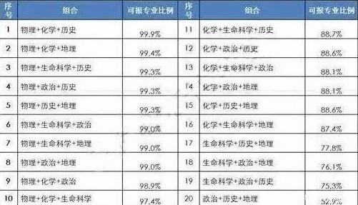 新高考
