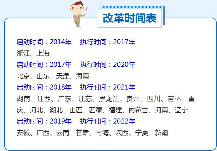 改革时间表