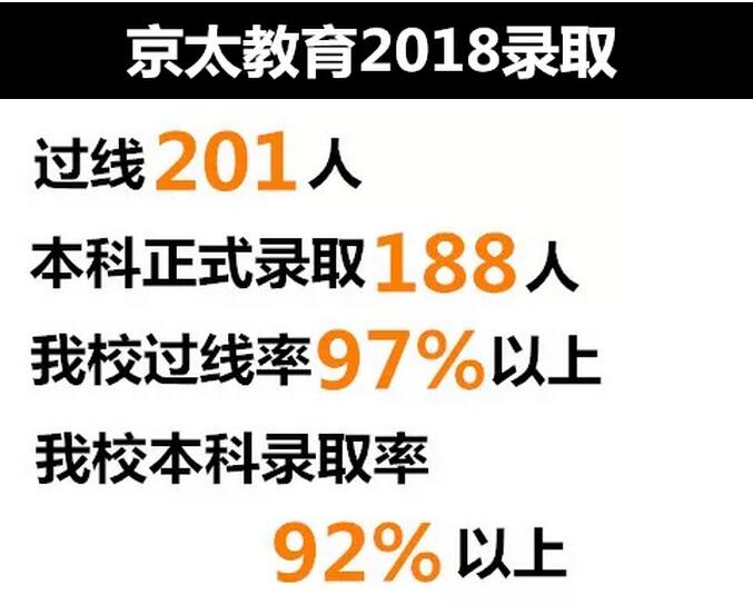郑州最牛高考冲刺班