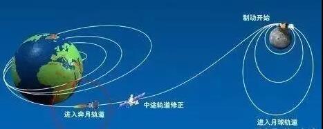 地球逃离太阳系