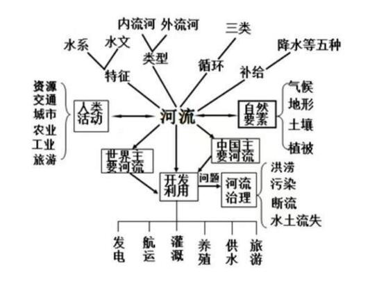 高考地理