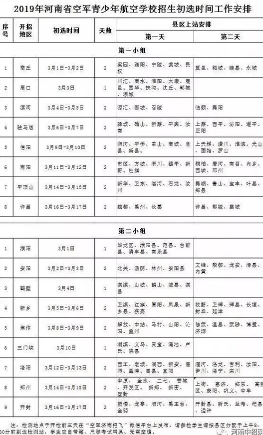 河南空军实验班招生