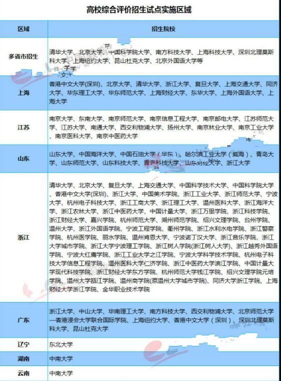 高校公布简章