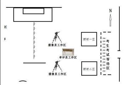 测试场地布置图