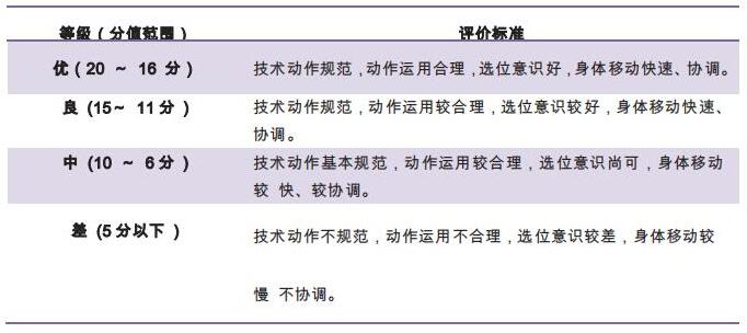 守门员扑接球评分细则