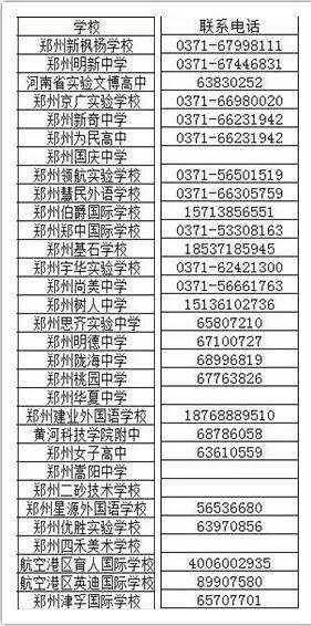 部分民办高中咨询电话