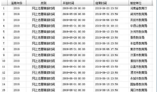 地市填报时间