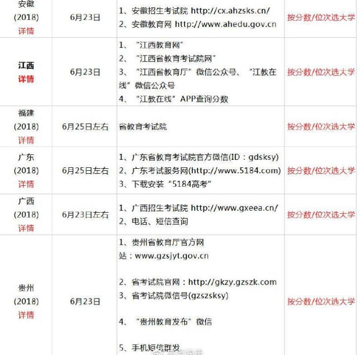 2019年全国高考查分时间及方式汇总01