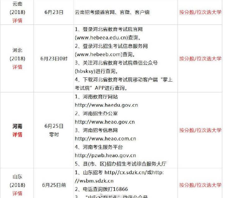 2019年全国高考查分时间及方式汇总03