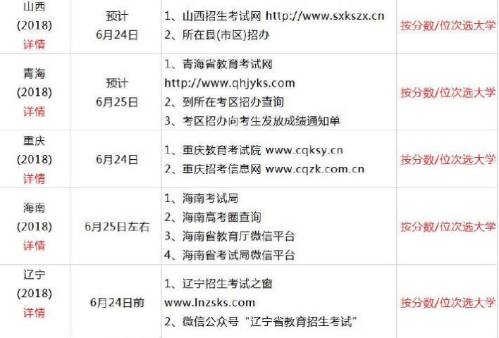 2019年全国高考查分时间及方式汇总04