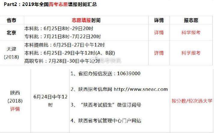 2019年全国高考查分时间及方式汇总05