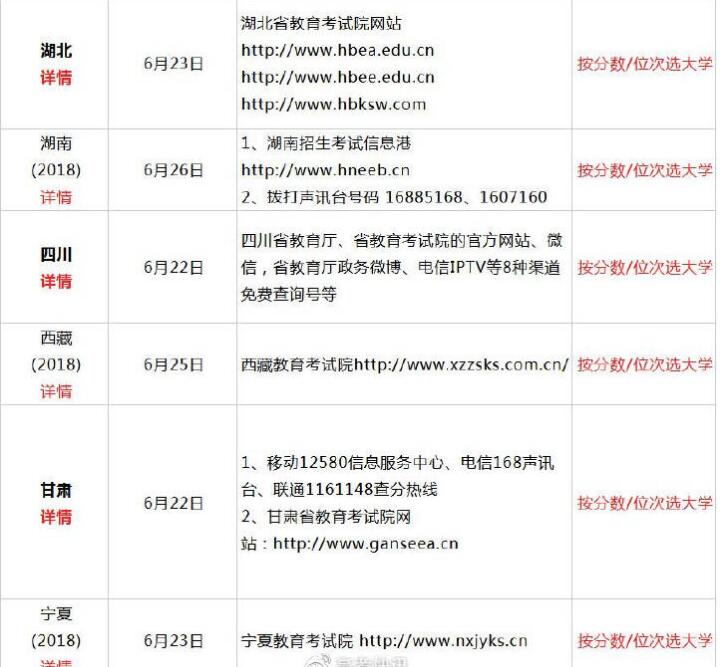 2019年全国高考查分时间及方式汇总06