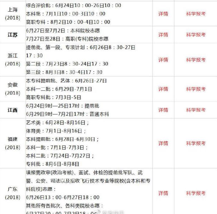 2019年全国高考查分时间及方式汇总07