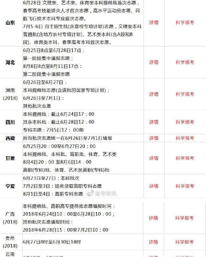 2019年全国高考查分时间及方式汇总08