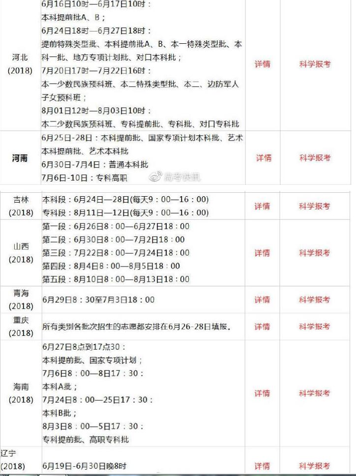 2019年全国高考查分时间及方式汇总09
