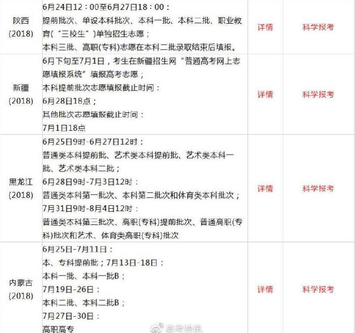 2019年全国高考查分时间及方式汇总10
