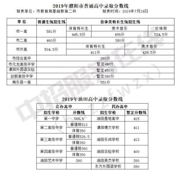 濮阳市
