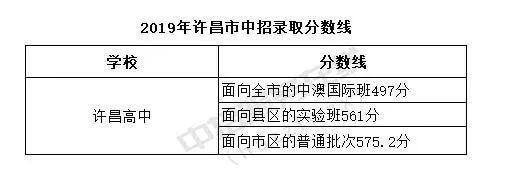 许昌市