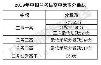 兰考县