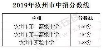 汝州市