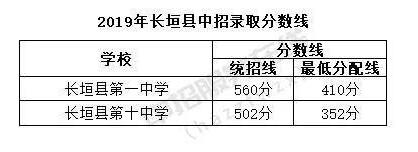 长垣县