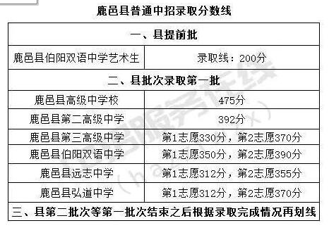 鹿邑县
