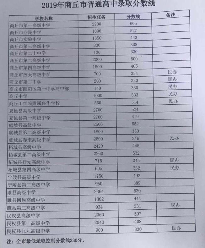 商丘市