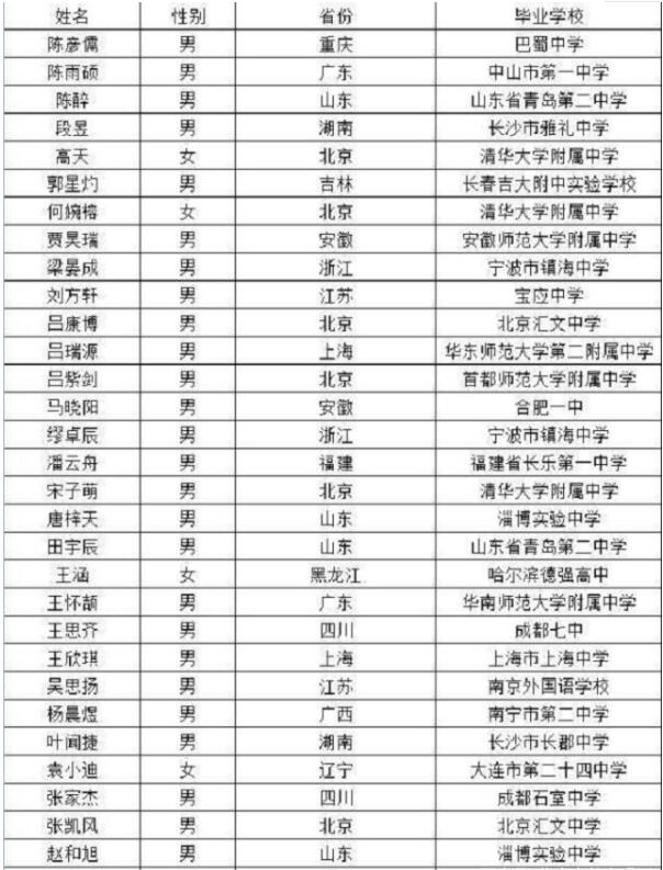 智班