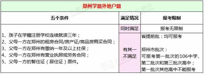 郑州学籍外地户籍