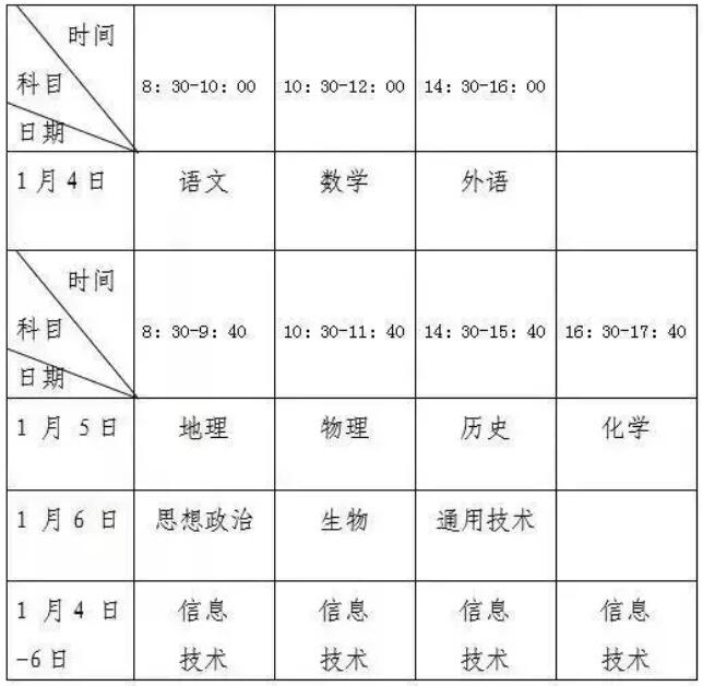 高中新会考科目