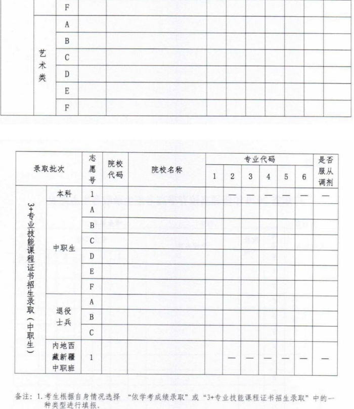 高考招生录取考生————表2