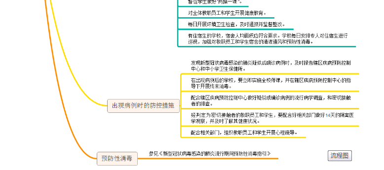 开学流程图2