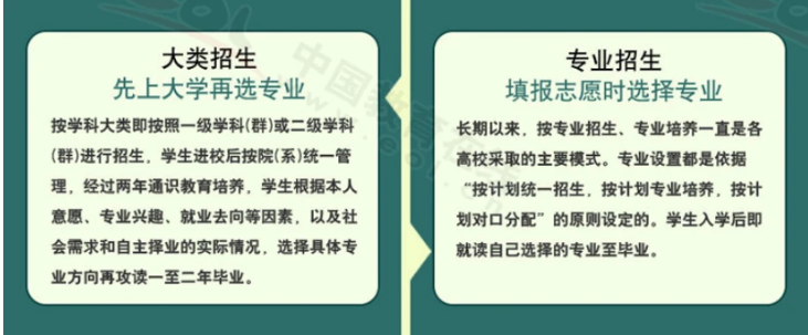 高考————————