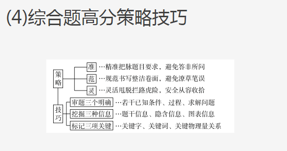 综合题高分技巧