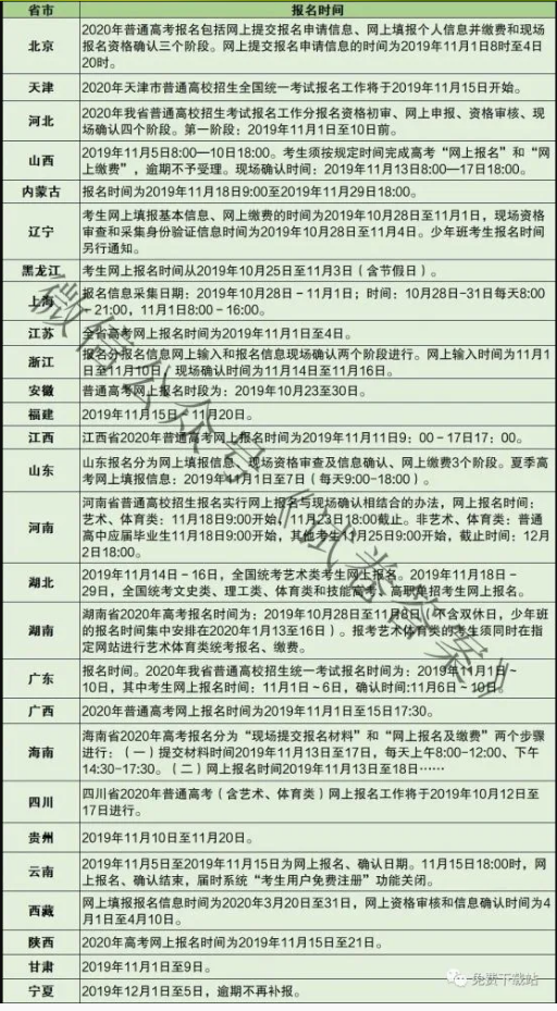 2021高考报名时间