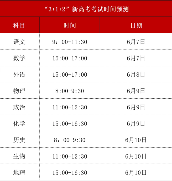 新高考采用"3+1+2"