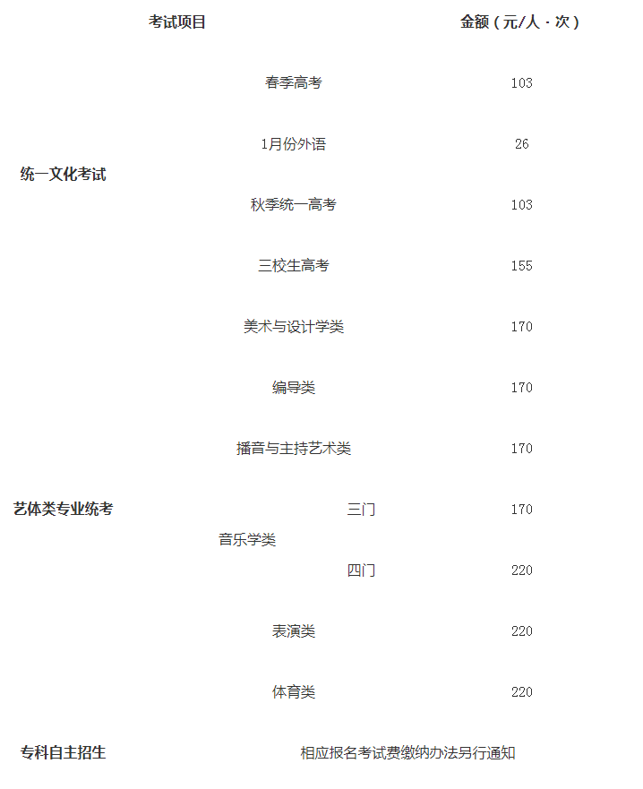 高校报名