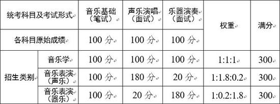 2021云南普通高校艺术类专业考试招生要求