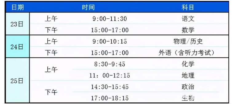 新高考科目