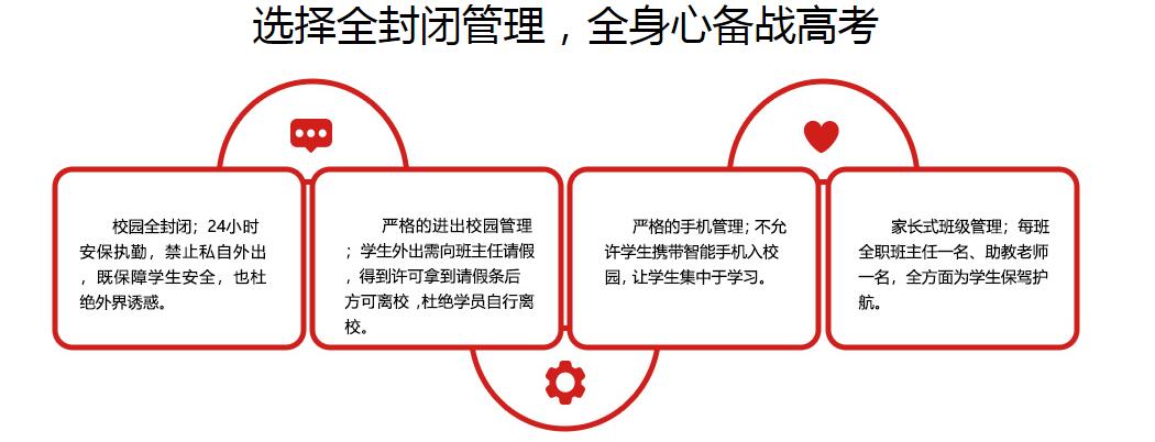 高三艺考文化课集训