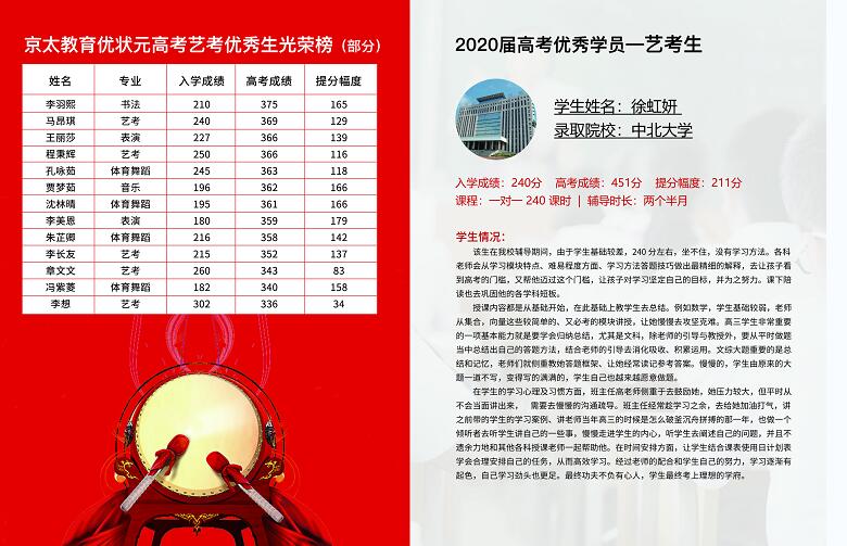 艺考文化课京太优状元光荣榜