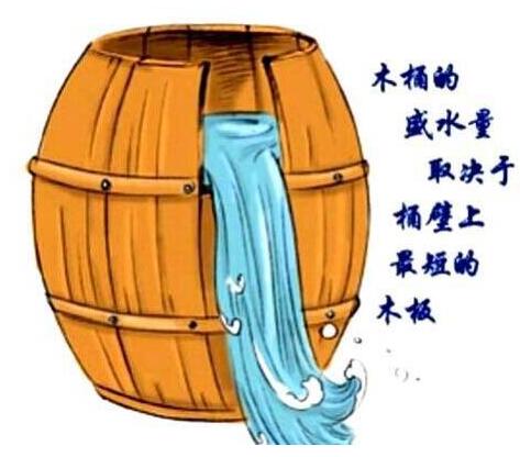 木桶