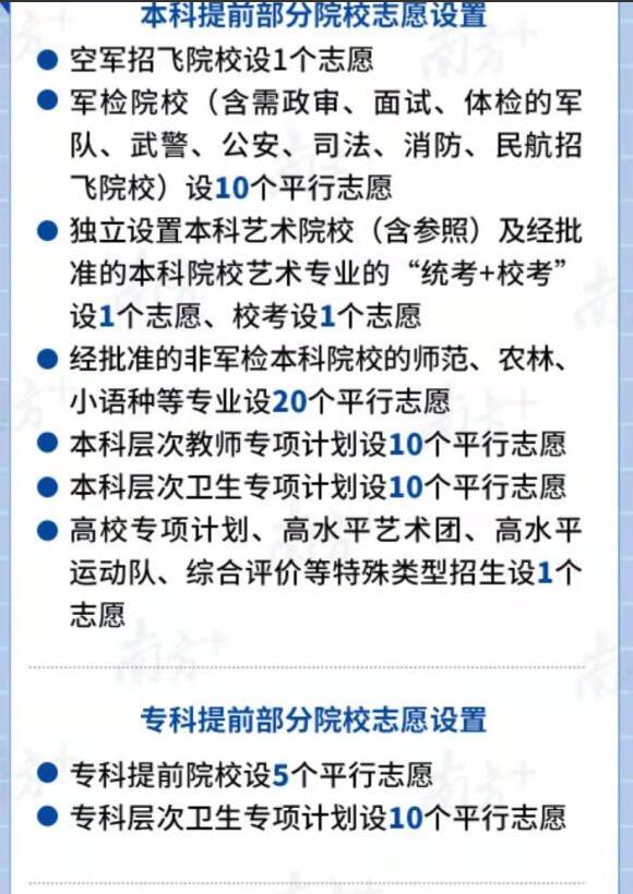 本科提前