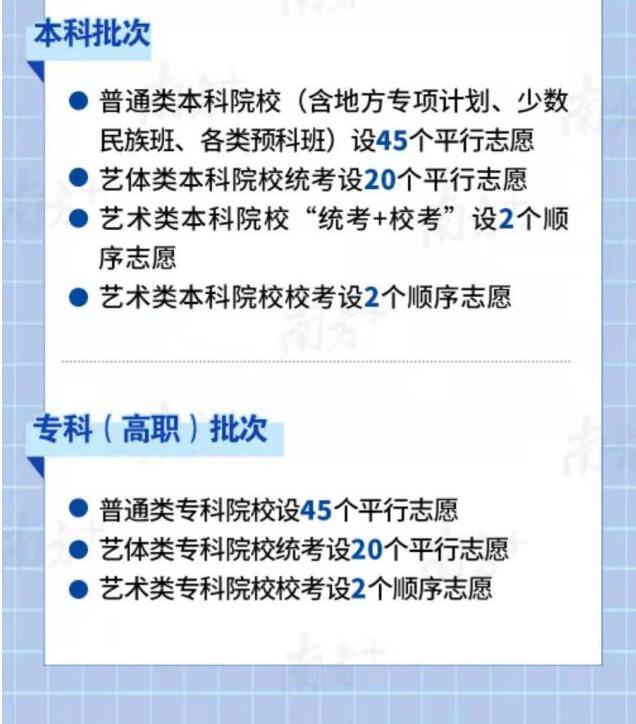 本科提前批